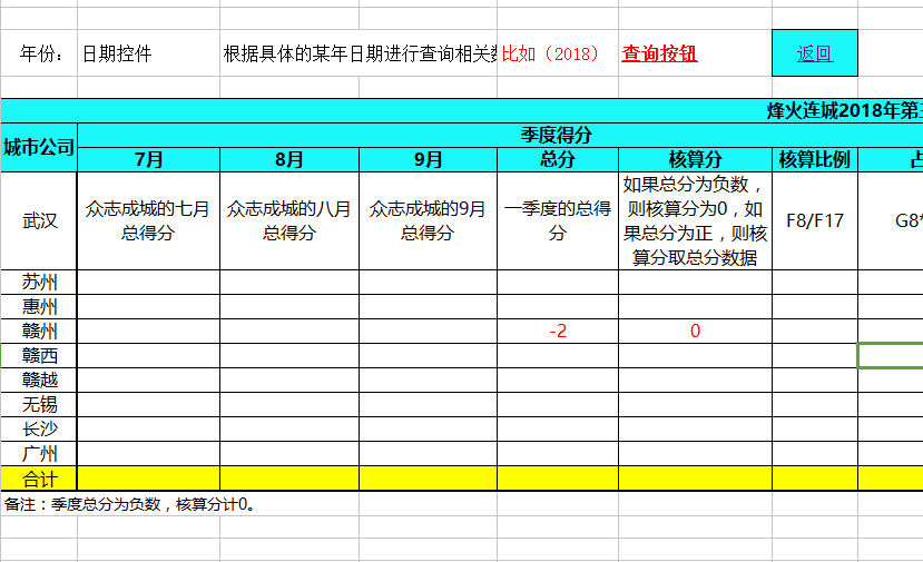 求大神支招,将一年分为4个季度,一个季度3个月,然后按照季度参数进行