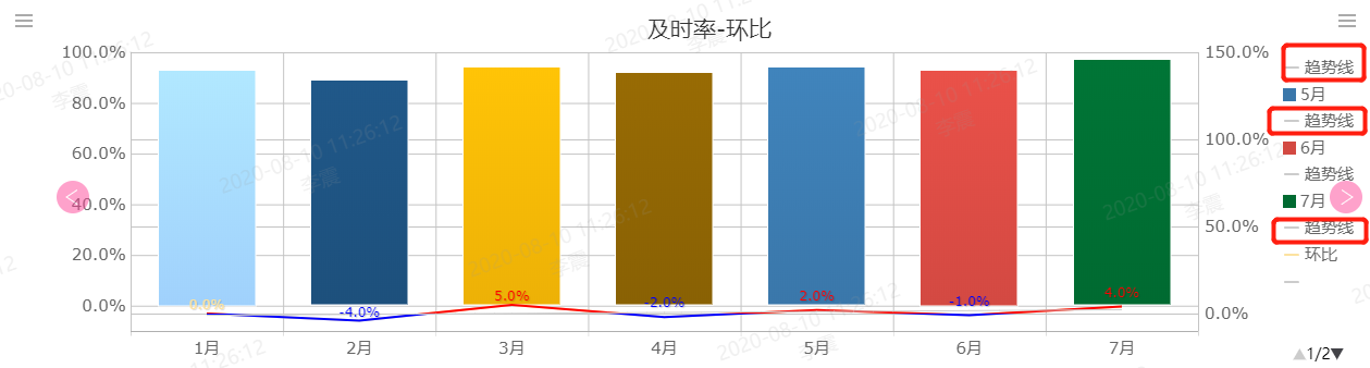 柱形图中样式系列怎么设置隐藏趋势线和这根线