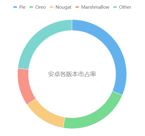 ͼʾǩ