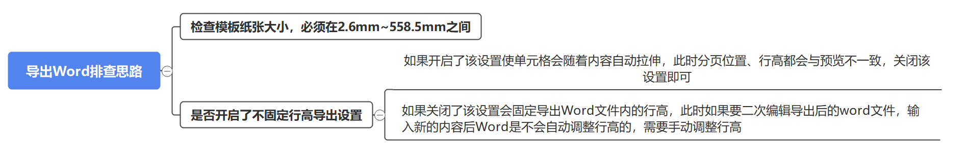 WordŲͼ