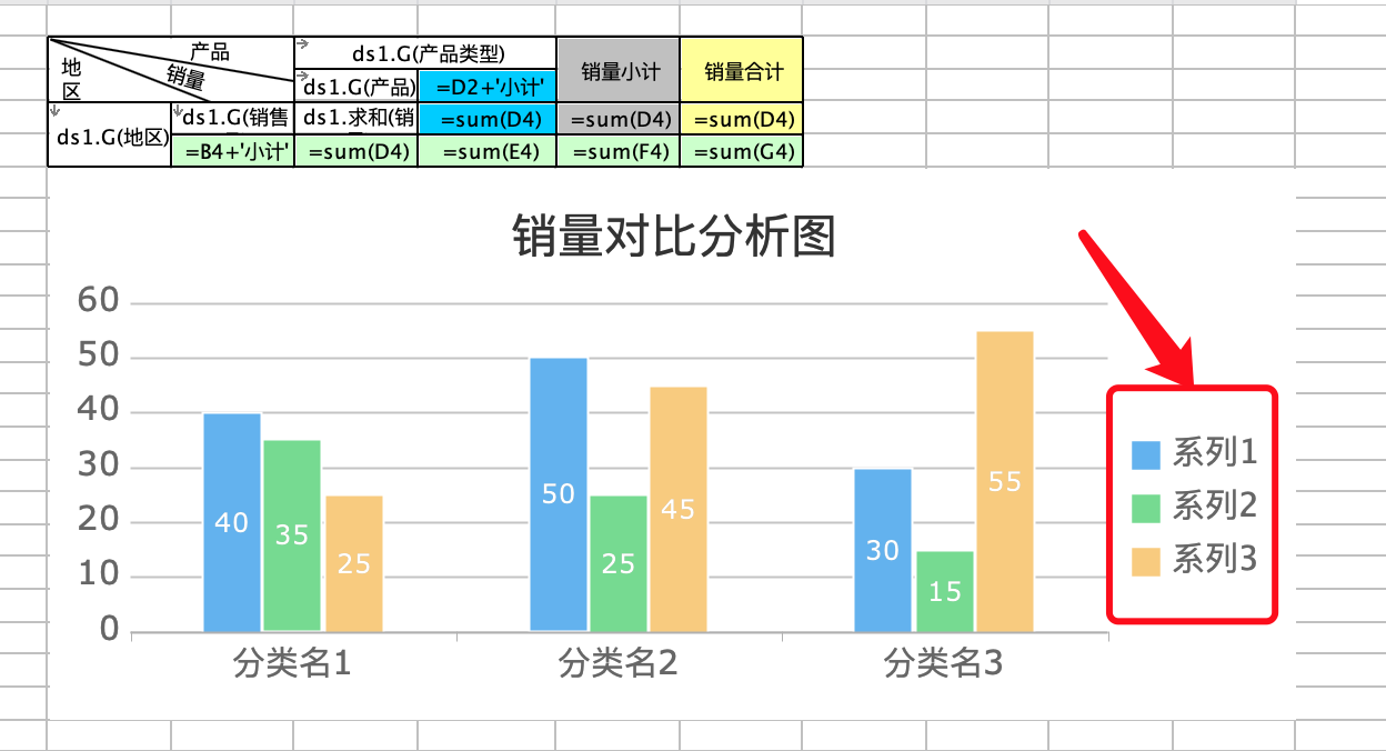 按照视频教程,表格做分析柱状图的时候为什么我的多个系列分开了,不在