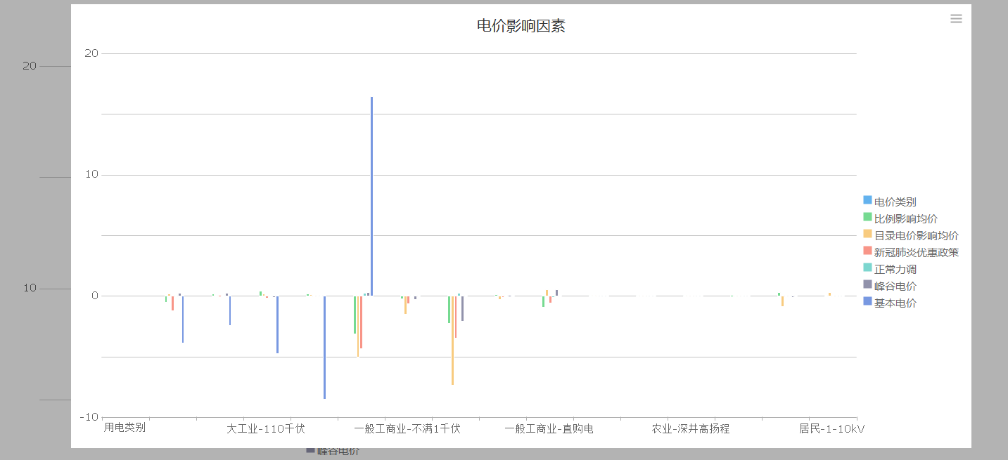 如何将横坐标轴上的汉字标签全部显示出来 一共有84个 只显示了5个 帆软社区