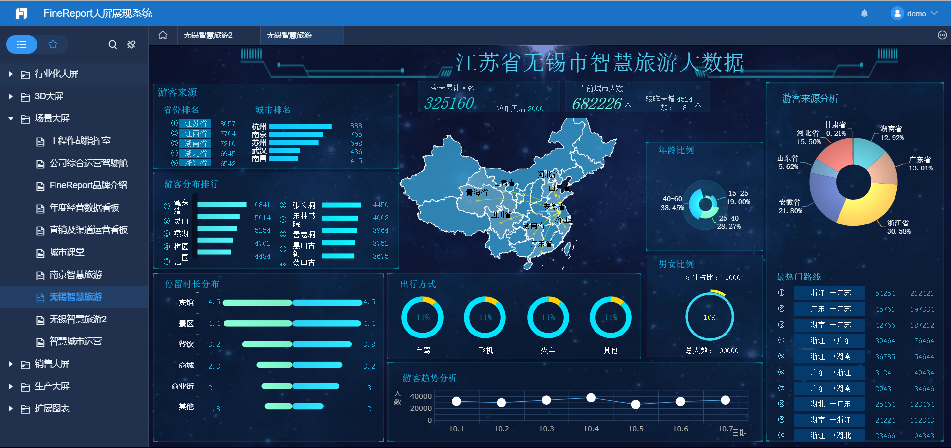 finereport大屏展现系统的demo怎么下载