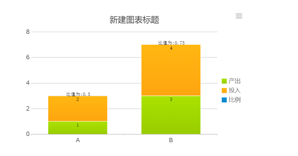 三个变量的堆积柱形图图片